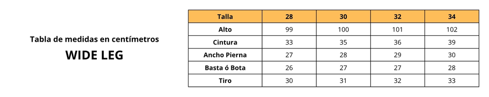 Guía de Medidas